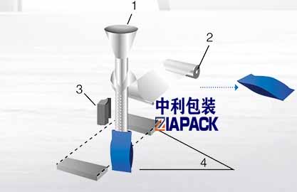 Formação de saco vertical
